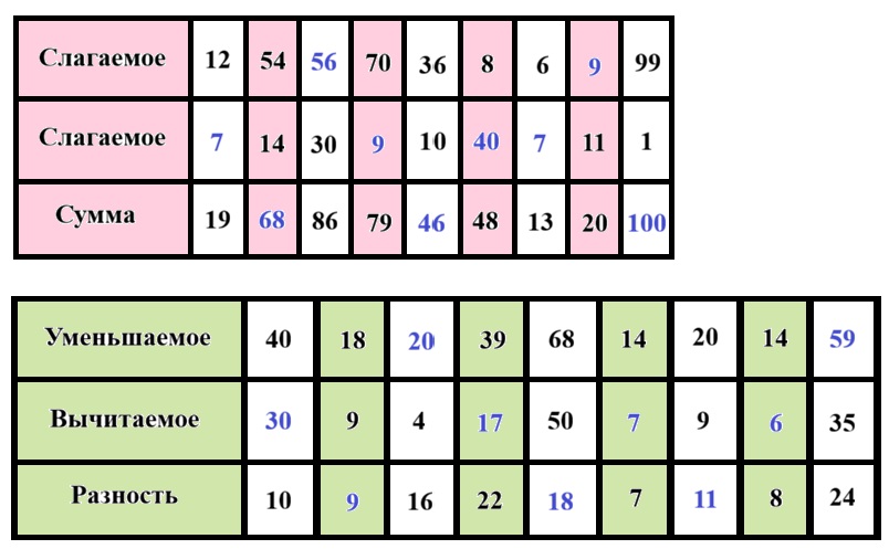 математике 2 класс рабочая тетрадь Дорофеев, Миракова, Бука - 1 часть страница 9
