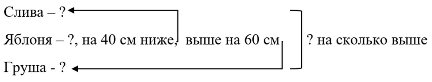 математике 2 класс рабочая тетрадь Дорофеев, Миракова, Бука - 1 часть страница 11