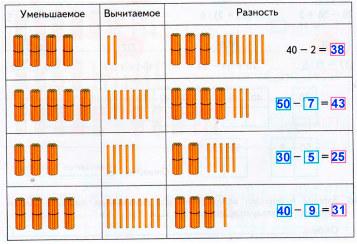 математике 2 класс рабочая тетрадь Дорофеев, Миракова, Бука - 1 часть страница 22