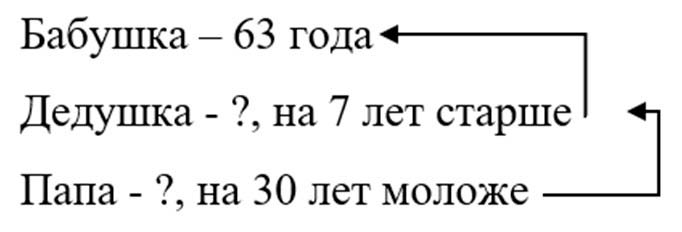 математике 2 класс рабочая тетрадь Дорофеев, Миракова, Бука - 1 часть страница 23