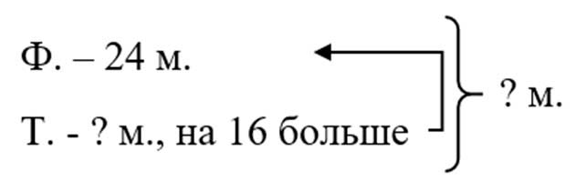 математике 2 класс рабочая тетрадь Дорофеев, Миракова, Бука - 1 часть страница 27