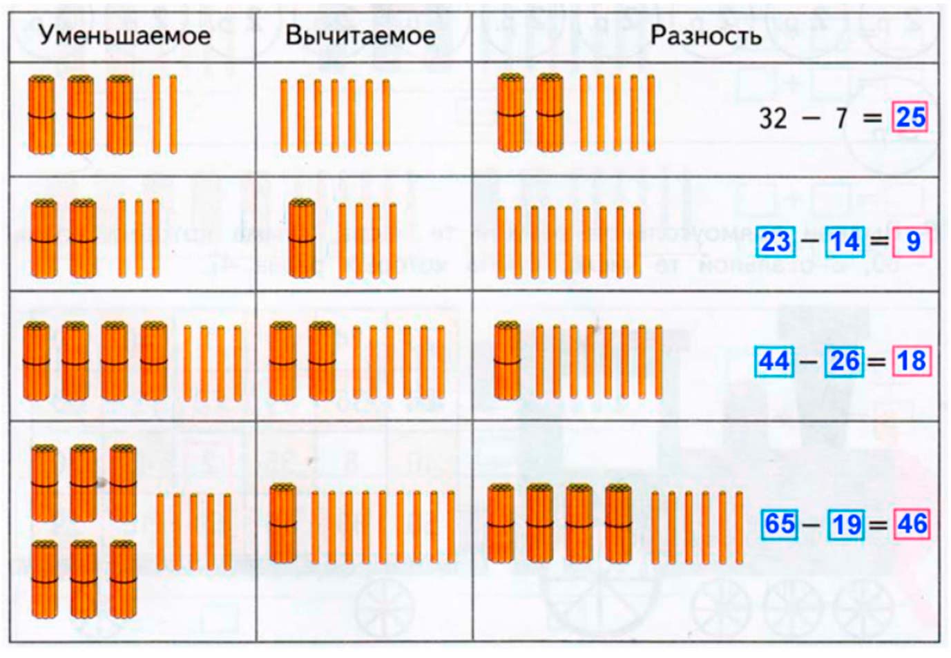 математике 2 класс рабочая тетрадь Дорофеев, Миракова, Бука - 1 часть страница 28