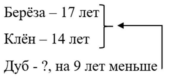 математике 2 класс рабочая тетрадь Дорофеев, Миракова, Бука - 1 часть страница 34