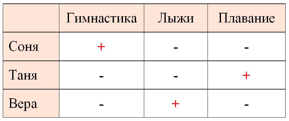 математике 2 класс рабочая тетрадь Дорофеев, Миракова, Бука - 1 часть страница 39