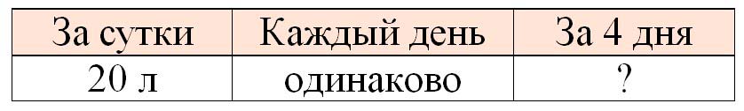 математике 2 класс рабочая тетрадь Дорофеев, Миракова, Бука - 1 часть страница 68