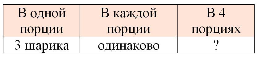 математике 2 класс рабочая тетрадь Дорофеев, Миракова, Бука - 1 часть страница 69