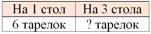 математике 2 класс рабочая тетрадь Дорофеев, Миракова, Бука - 1 часть страница 73