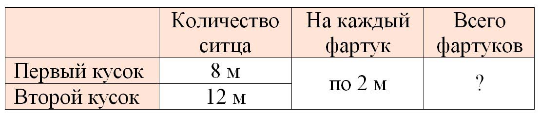 математике 2 класс рабочая тетрадь Дорофеев, Миракова, Бука - 1 часть страница 82