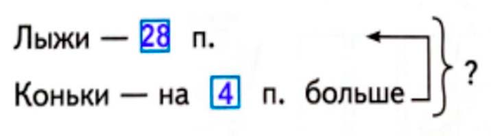 математике 2 класс рабочая тетрадь Дорофеев, Миракова, Бука - 1 часть страница 87