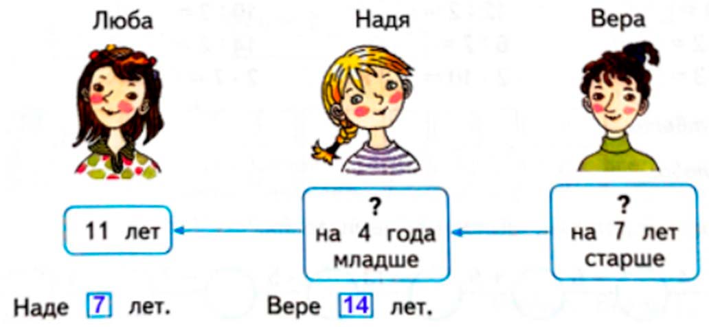 математике 2 класс рабочая тетрадь Дорофеев, Миракова, Бука - 1 часть страница 89