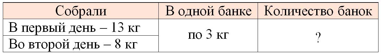 математике 2 класс рабочая тетрадь Дорофеев, Миракова, Бука - 1 часть страница 95