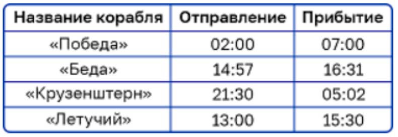 Изображение рабочая тетрадь по математике 2 класс Моро, Волкова - 2 часть страница 5 Рабочая тетрадь по математике 2 класс Моро, Волкова - 2 часть страница 5