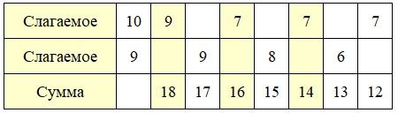 Математика 2 класс, Моро, часть 1, страница 72, номер 8