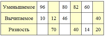 Математика 2 класс, Моро, часть 1, страница 74, номер 20