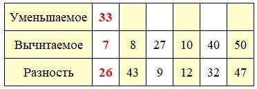 Математика 2 класс, Моро, часть 1, страница 87, номер 3