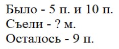 Пояснение к заданию 4