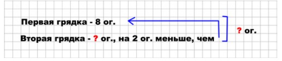 Пояснение к заданию 11
