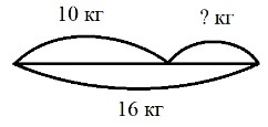 Пояснение к заданию 6