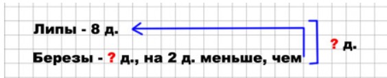 Пояснение к заданию 4