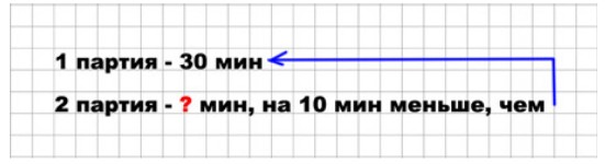 Пояснение к заданию 3