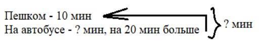 Пояснение к заданию 6