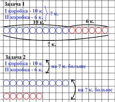 Пояснение к заданию 4