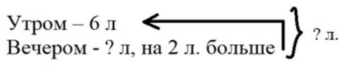 Пояснение к заданию 6
