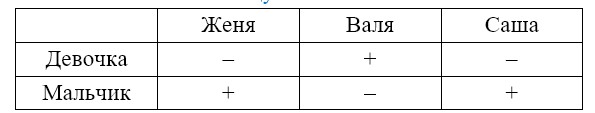 Пояснение к заданию 8