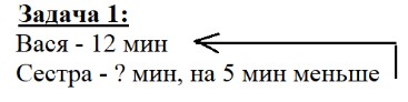 Пояснение к заданию 3