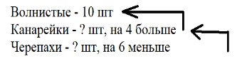 Пояснение к заданию 27