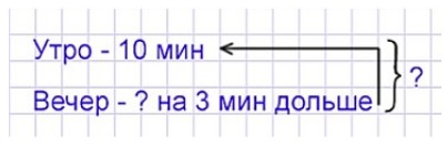 Пояснение к заданию 30