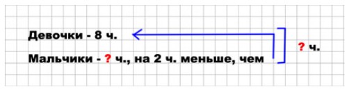 Пояснение к заданию 4