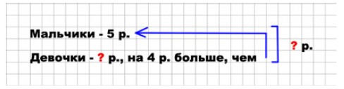 Пояснение к заданию 2