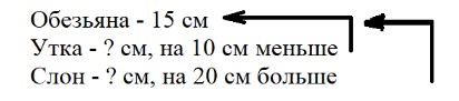 Пояснение к заданию 8
