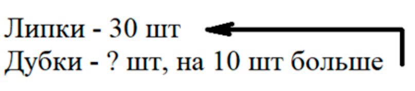 математика 2 класс Моро, Волкова, Бантова, Бельтюкова - 1 часть страница 63. Номер 4