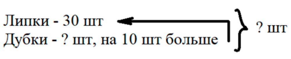 математика 2 класс Моро, Волкова, Бантова, Бельтюкова - 1 часть страница 63. Номер 4