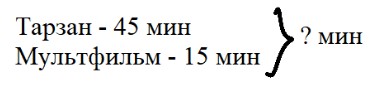 Пояснение к заданию 4