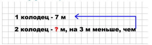 Пояснение к заданию 5