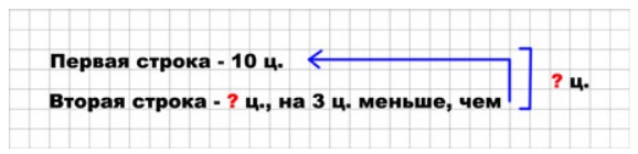 Пояснение к заданию 5