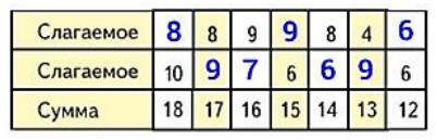 Пояснение к заданию 3