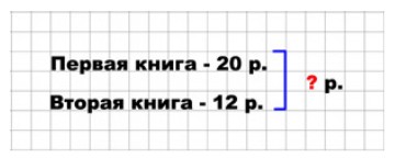 Пояснение к заданию 1-2