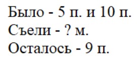 Пояснение к заданию 4