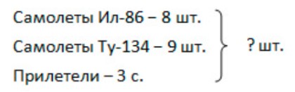 Пояснение к заданию 1