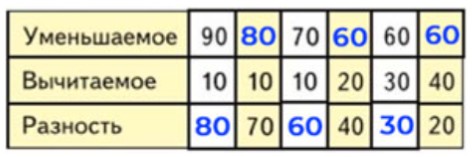 Пояснение к заданию 5