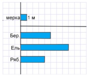 Пояснение к заданию 2