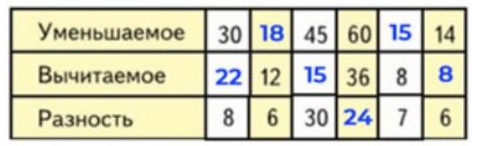 Пояснение к заданию 8