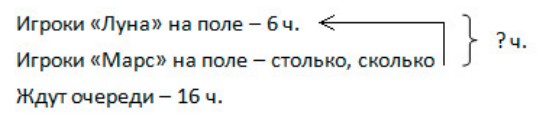 Пояснение к заданию 1