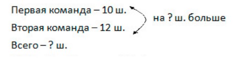 Пояснение к заданию 3