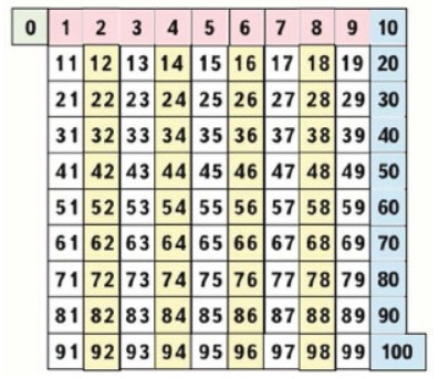 Пояснение к заданию 1