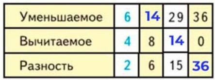 Пояснение к заданию 1-1